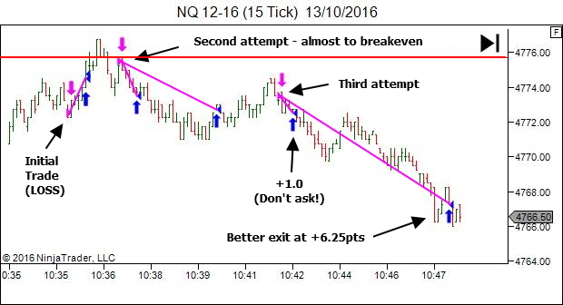 learn to profit despite your imperfection in decision making and trade execution.