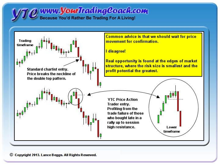 Despite what the majority will tell you, Confirmation is Risk