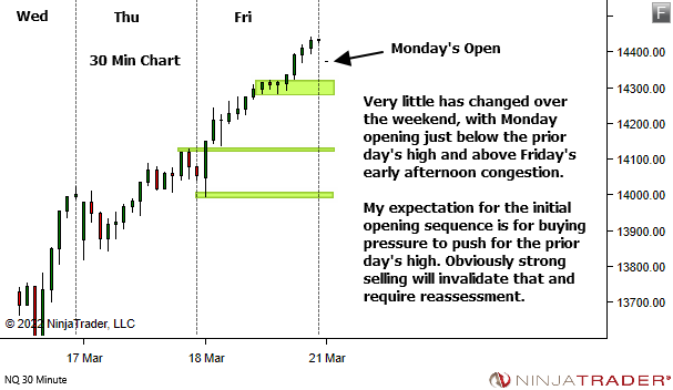 <image: The Reassess Point>
