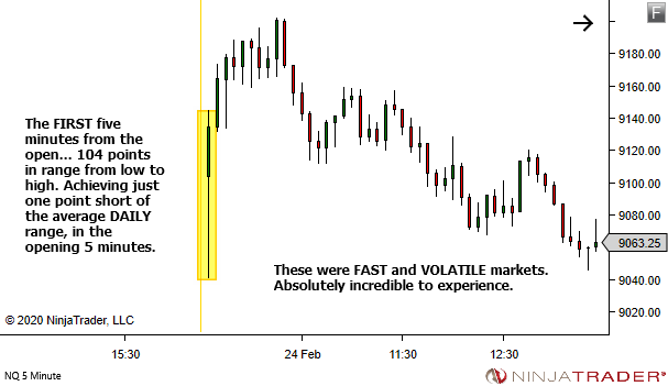 <image: High Volatility - Be Careful Out There>